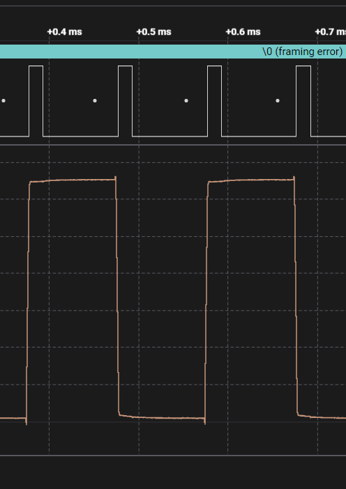 Logic analyzer plot of the STM32 timer interrupt toggling a GPIO pin.
